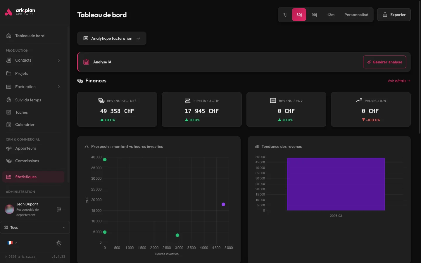 ark.plan — Analytics et statistiques financières